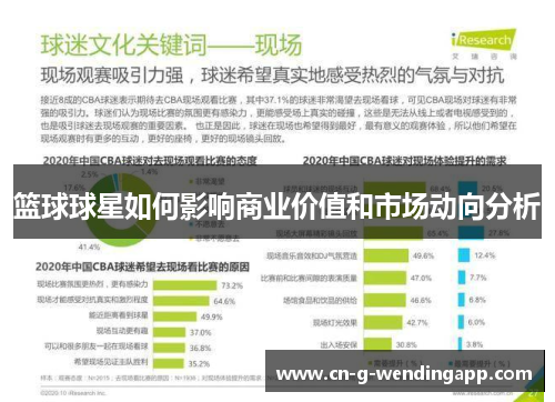 篮球球星如何影响商业价值和市场动向分析