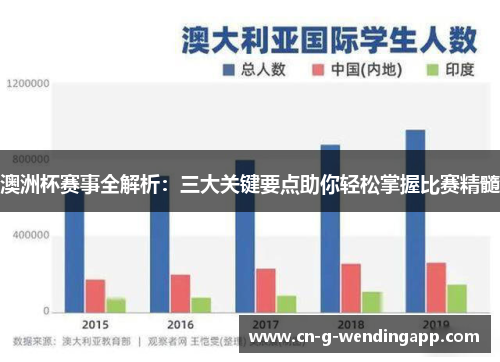 澳洲杯赛事全解析：三大关键要点助你轻松掌握比赛精髓