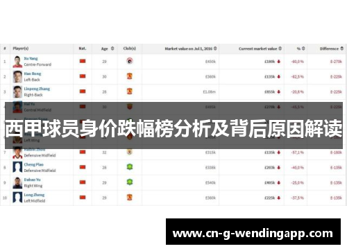 西甲球员身价跌幅榜分析及背后原因解读 西甲球员身价跌幅榜分析及背后原因解读