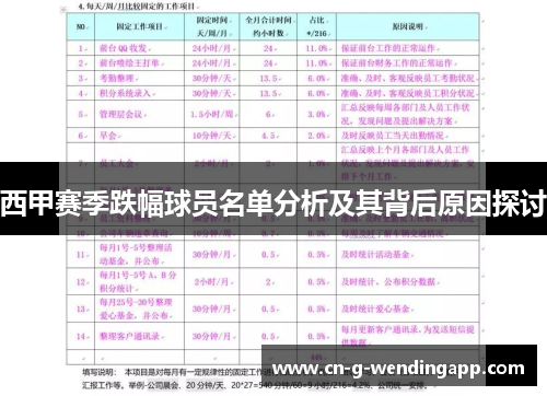 西甲赛季跌幅球员名单分析及其背后原因探讨 西甲赛季跌幅球员名单分析及其背后原因探讨
