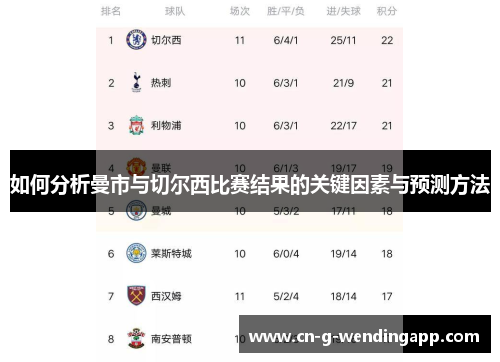如何分析曼市与切尔西比赛结果的关键因素与预测方法 如何分析曼市与切尔西比赛结果的关键因素与预测方法