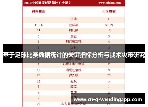 基于足球比赛数据统计的关键指标分析与战术决策研究