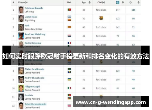 如何实时跟踪欧冠射手榜更新和排名变化的有效方法