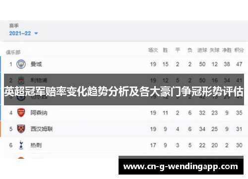 英超冠军赔率变化趋势分析及各大豪门争冠形势评估