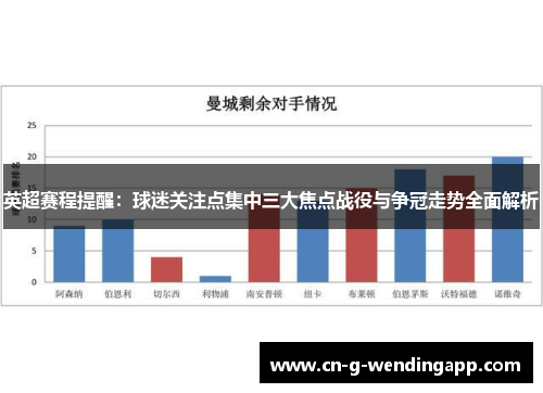 英超赛程提醒：球迷关注点集中三大焦点战役与争冠走势全面解析